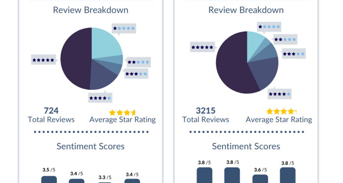 Costco Car Insurance Review – Policygenius