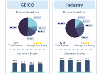Costco Auto Insurance Vs Geico - Life Insurance Quotes