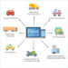 The Best 7 Free and Open Source Fleet Management Software Solutions