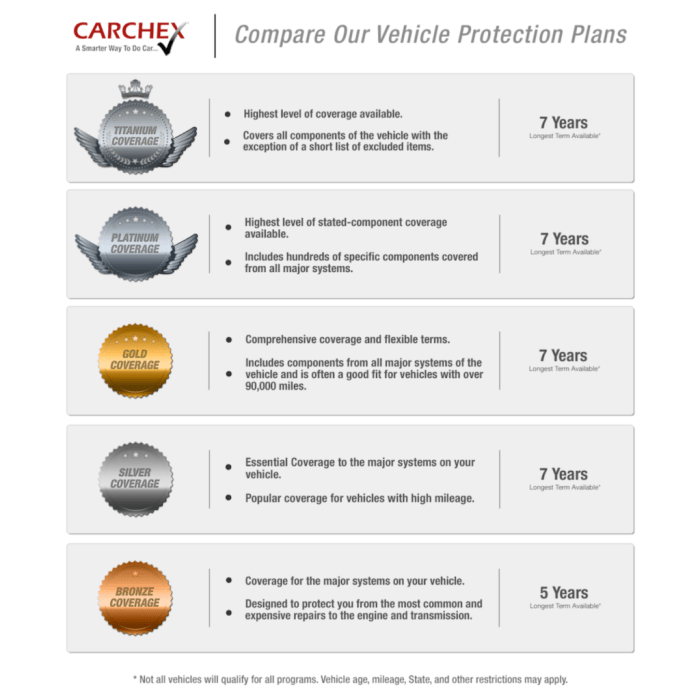 5 Best Extended Car Warranty Companies (2023)